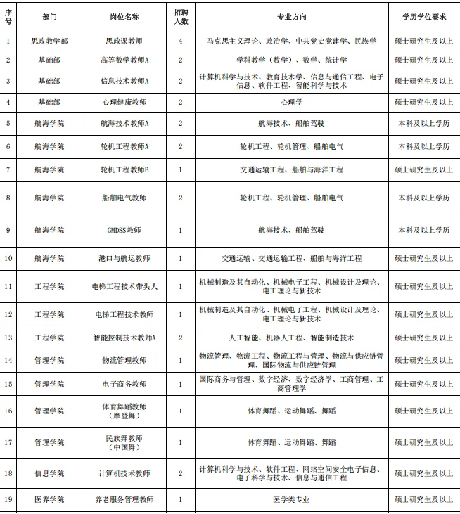 高校再招70人！只面试无笔试