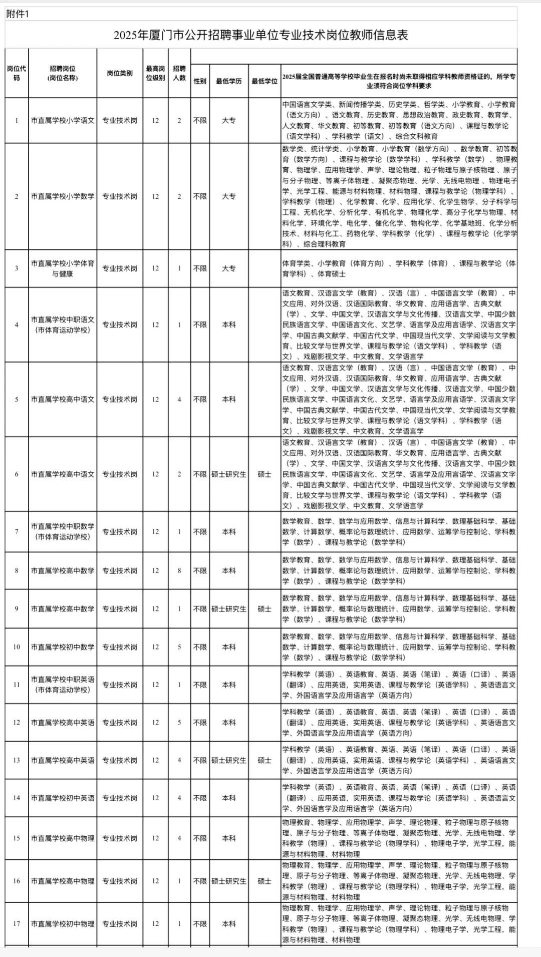 25年厦门教师招聘公告｜参编取消｜面试改变