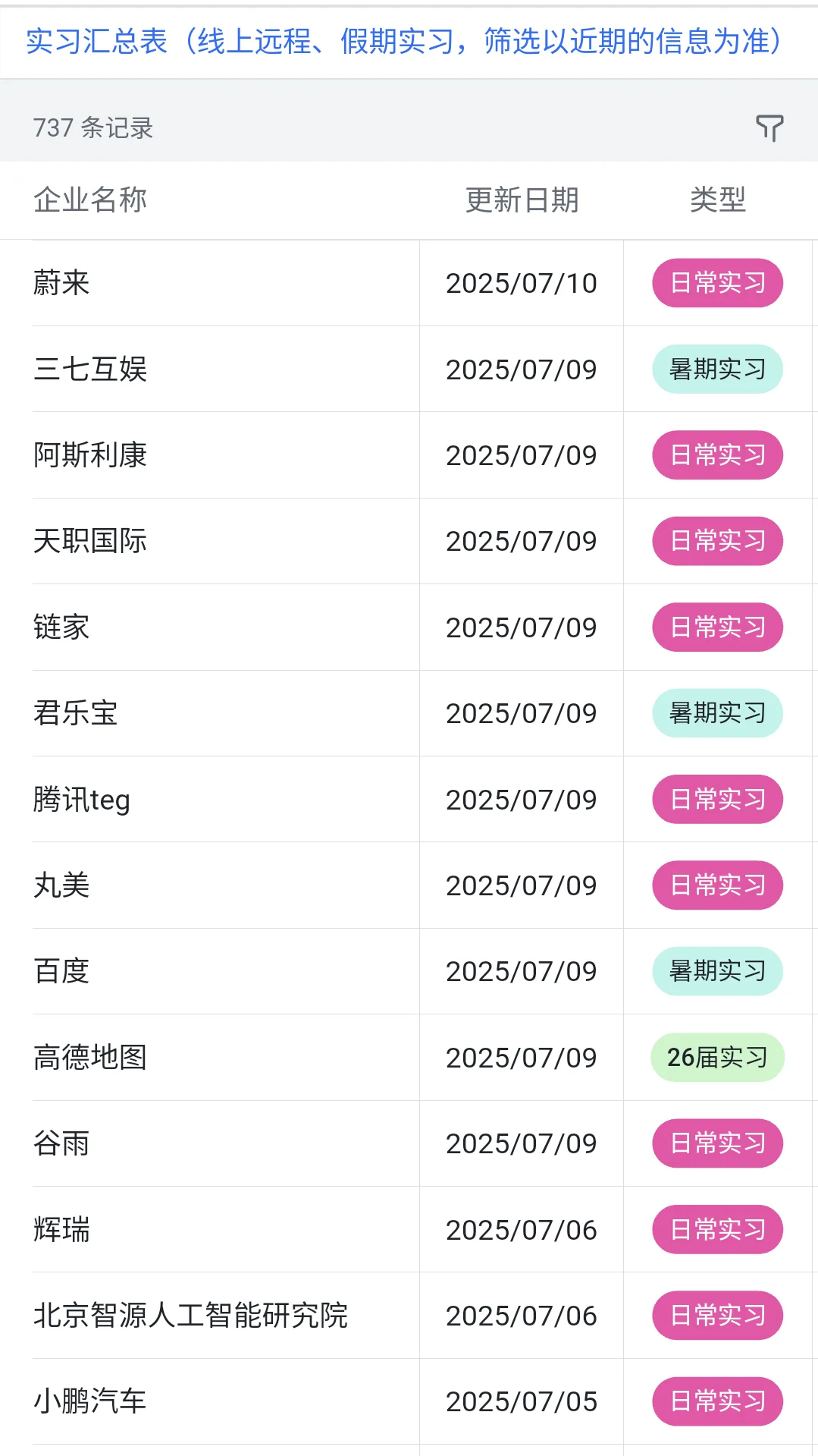 7.14 今天突然新开了好多暑期实习