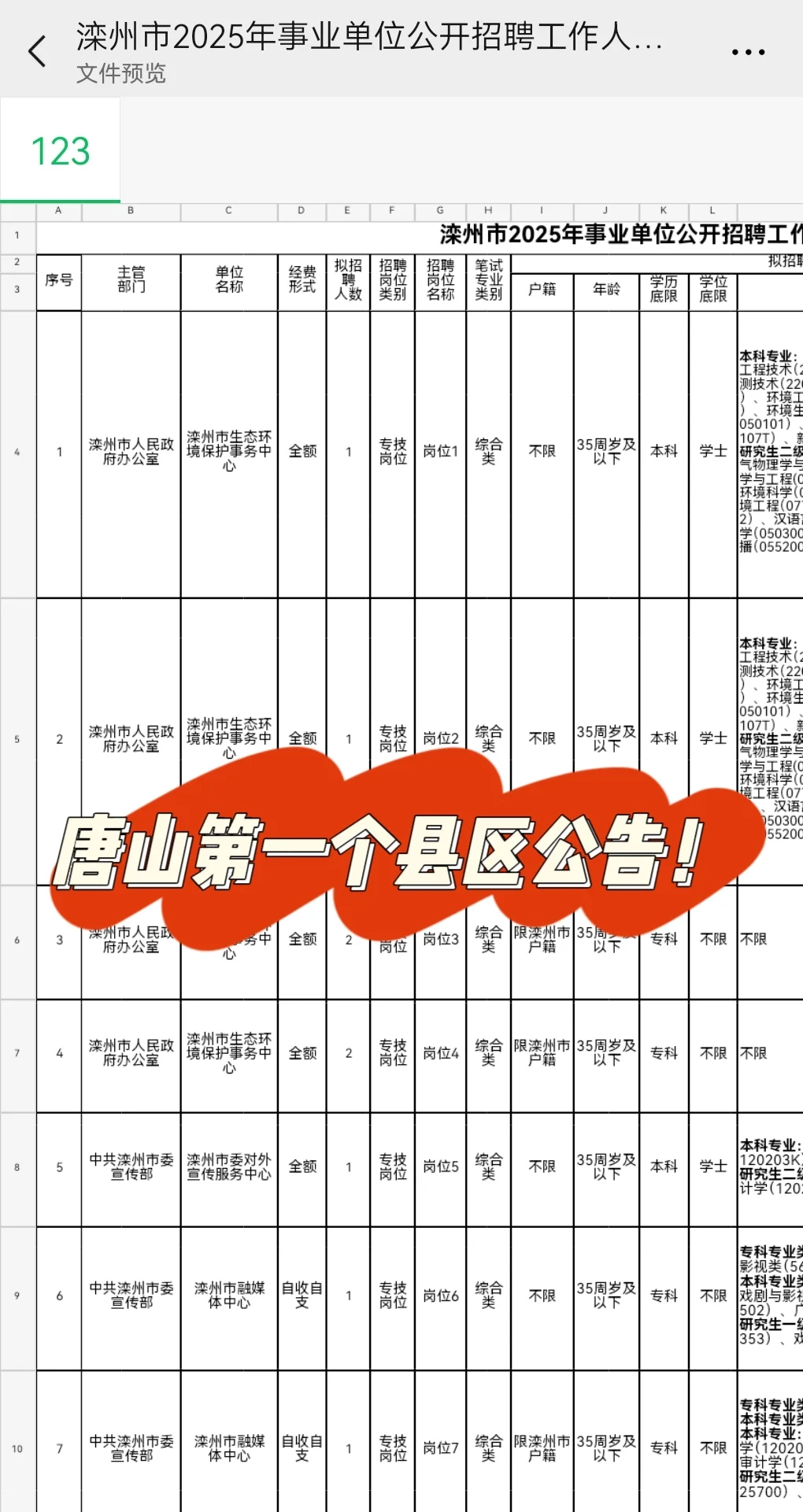 滦州，唐山第一个县区公告！