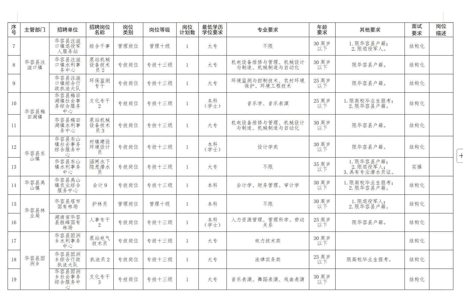 有编！2025年岳阳华容县事业单位招聘74名