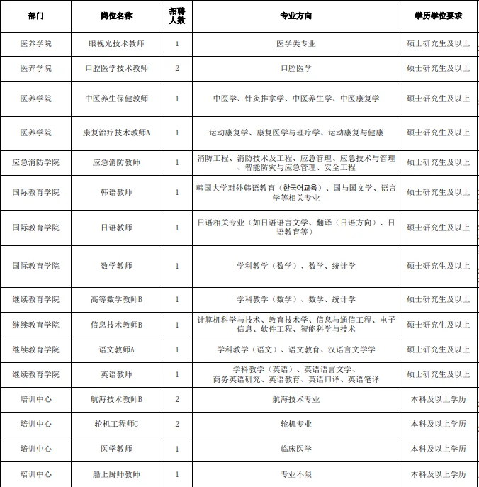 高校招录70人，直面无笔试！