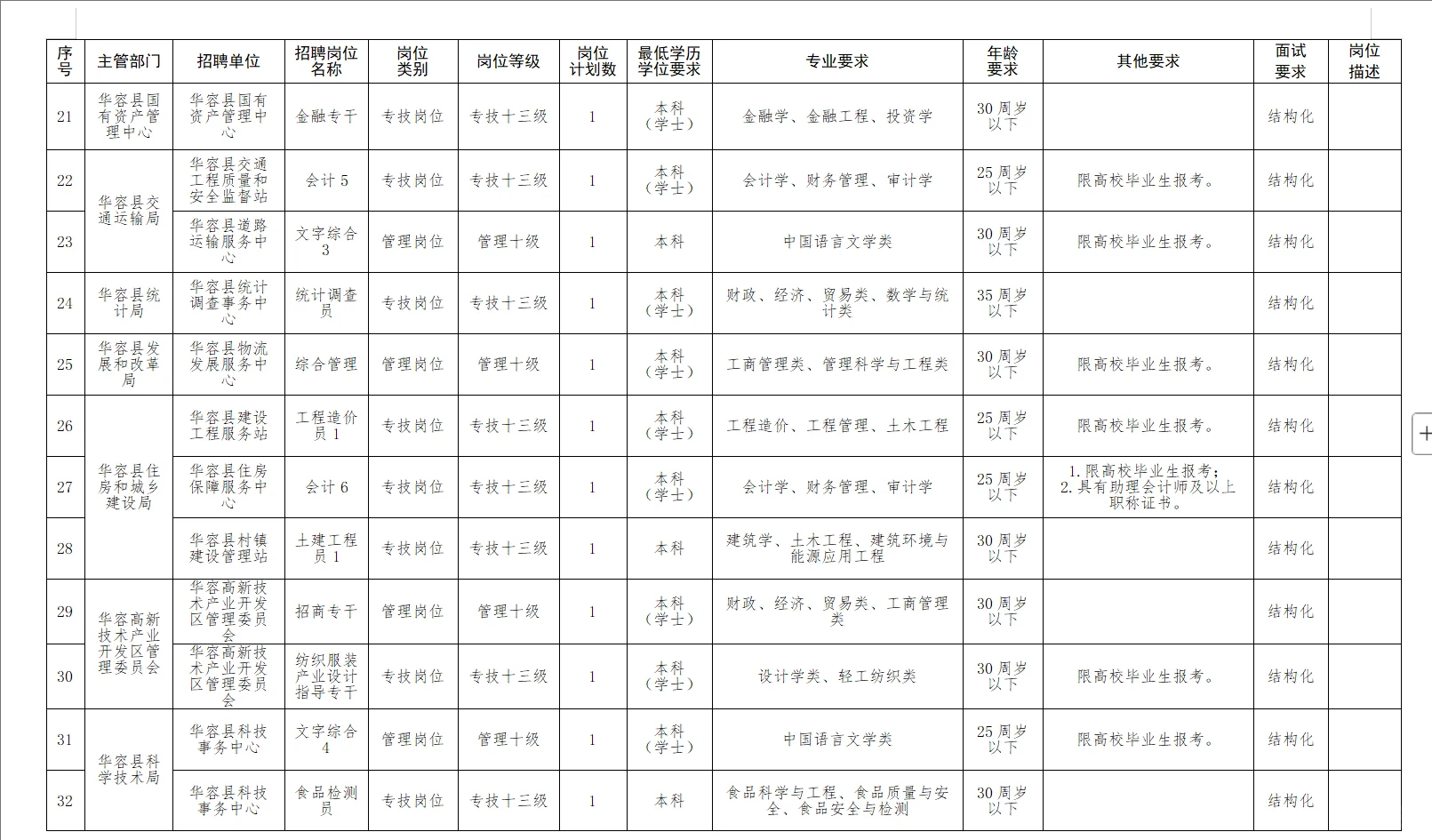 有编！2025年岳阳华容县事业单位招聘74名