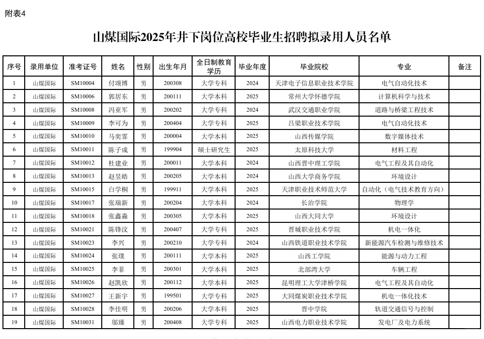 山西焦煤井下岗招聘公示/1571人