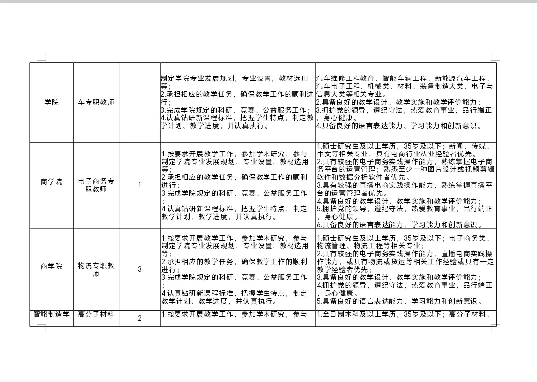 鹤壁汽车工程职业学院2025年招聘公告