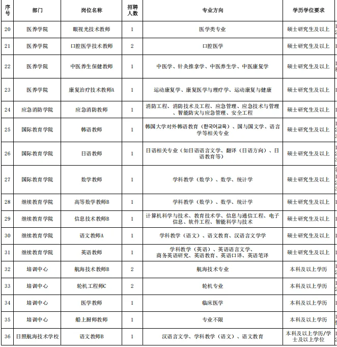 高校再招70人！只面试无笔试