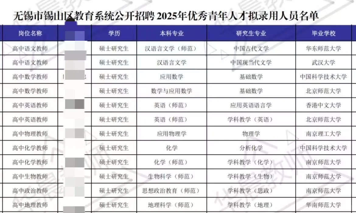 论无锡市教师编制难度及性价比