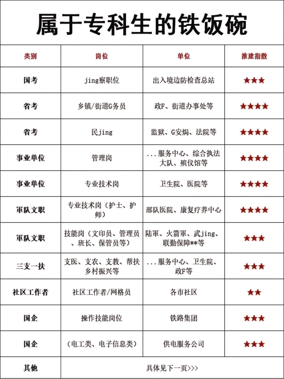 一条让专科生考上公务员的捷径?