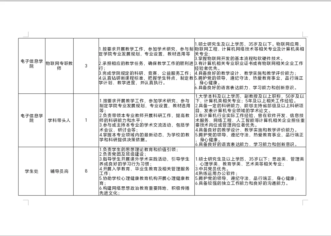 鹤壁汽车工程职业学院2025年招聘公告