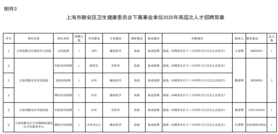 静安区卫健委招聘