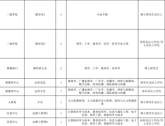 高校招录70人，直面无笔试！