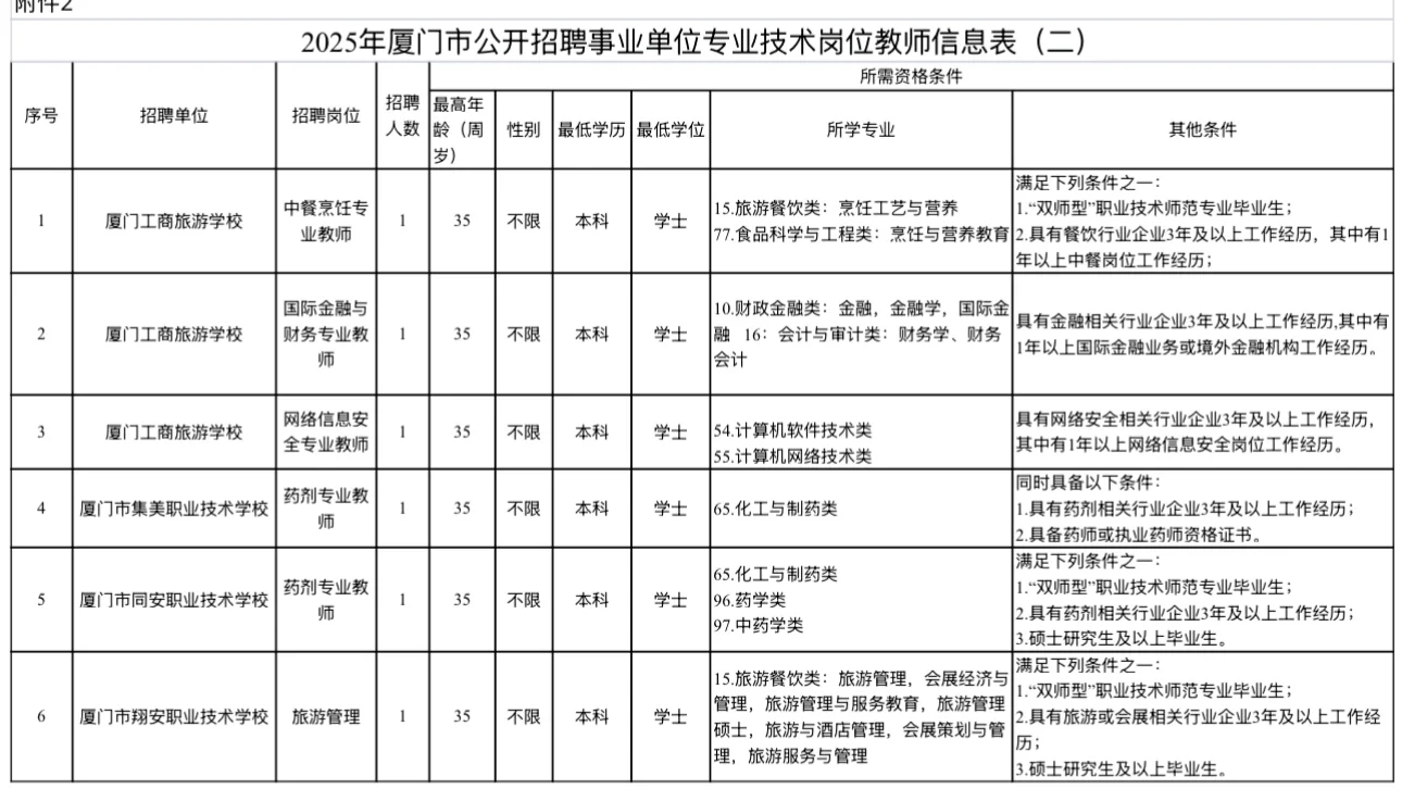 25年厦门教师招聘公告｜参编取消｜面试改变