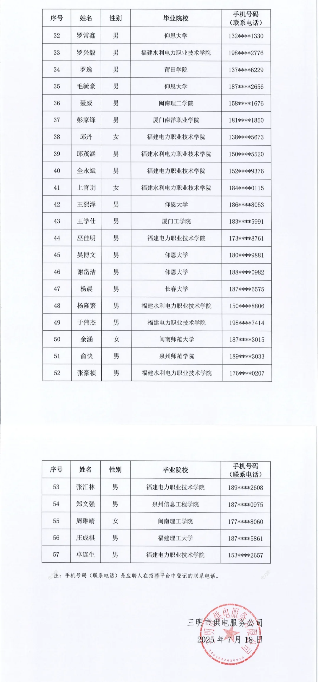 福建各地市供电服务公司招聘公示啦