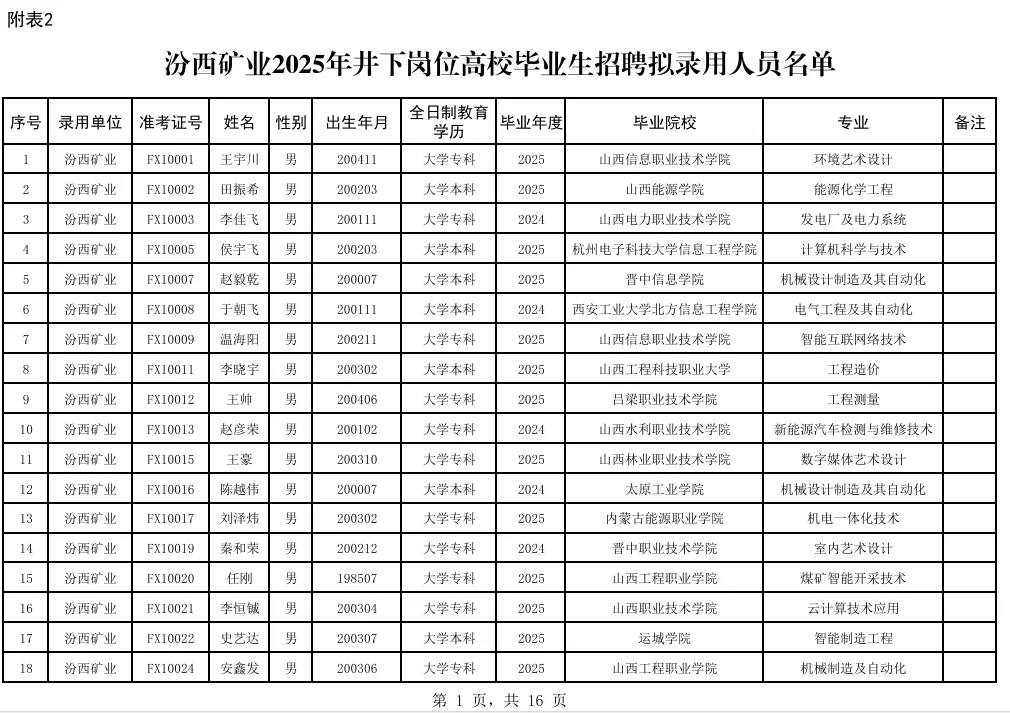 山西焦煤井下岗招聘公示/1571人