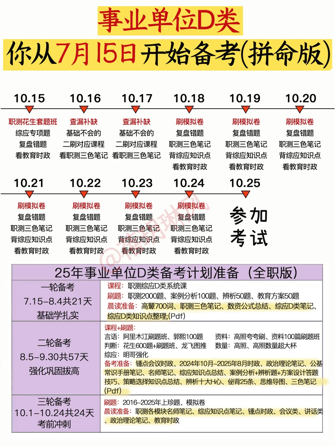 给大家普及下三个月过事业编D类需要的强度