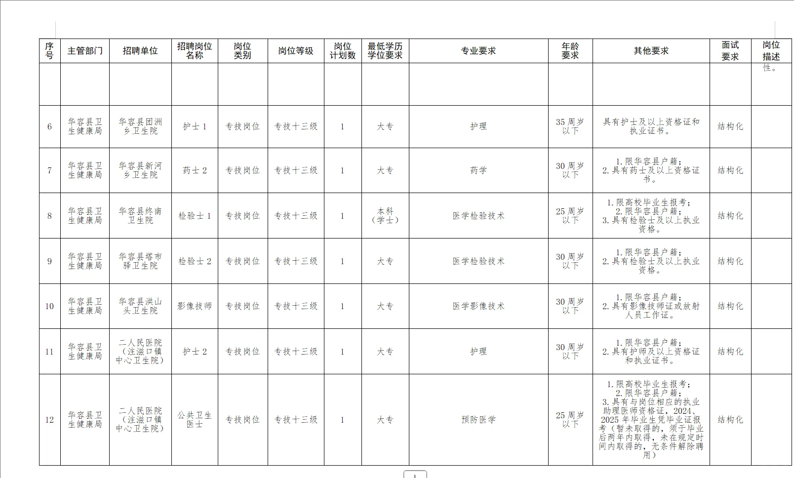 有编！2025年岳阳华容县事业单位招聘74名