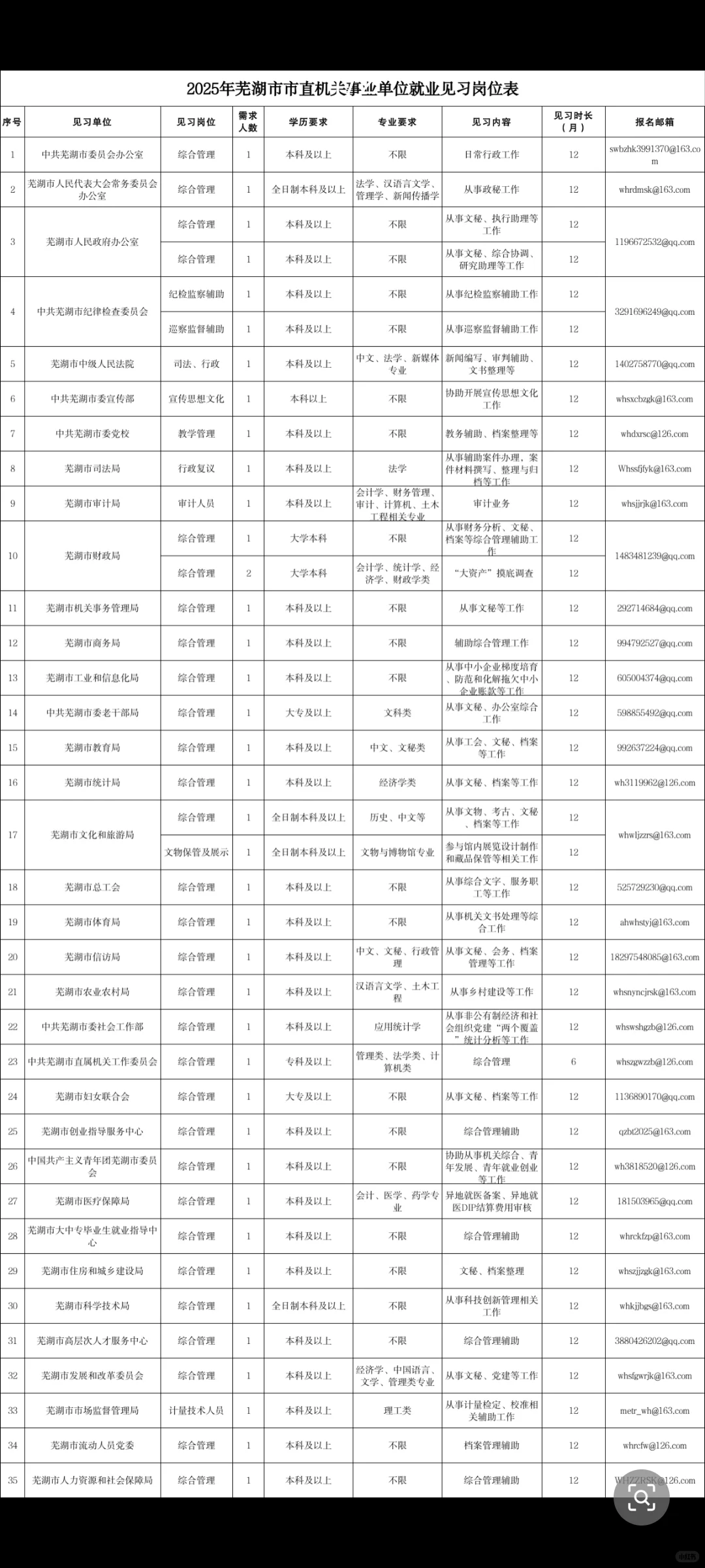 芜湖市市直机关事业单位招募40人公告