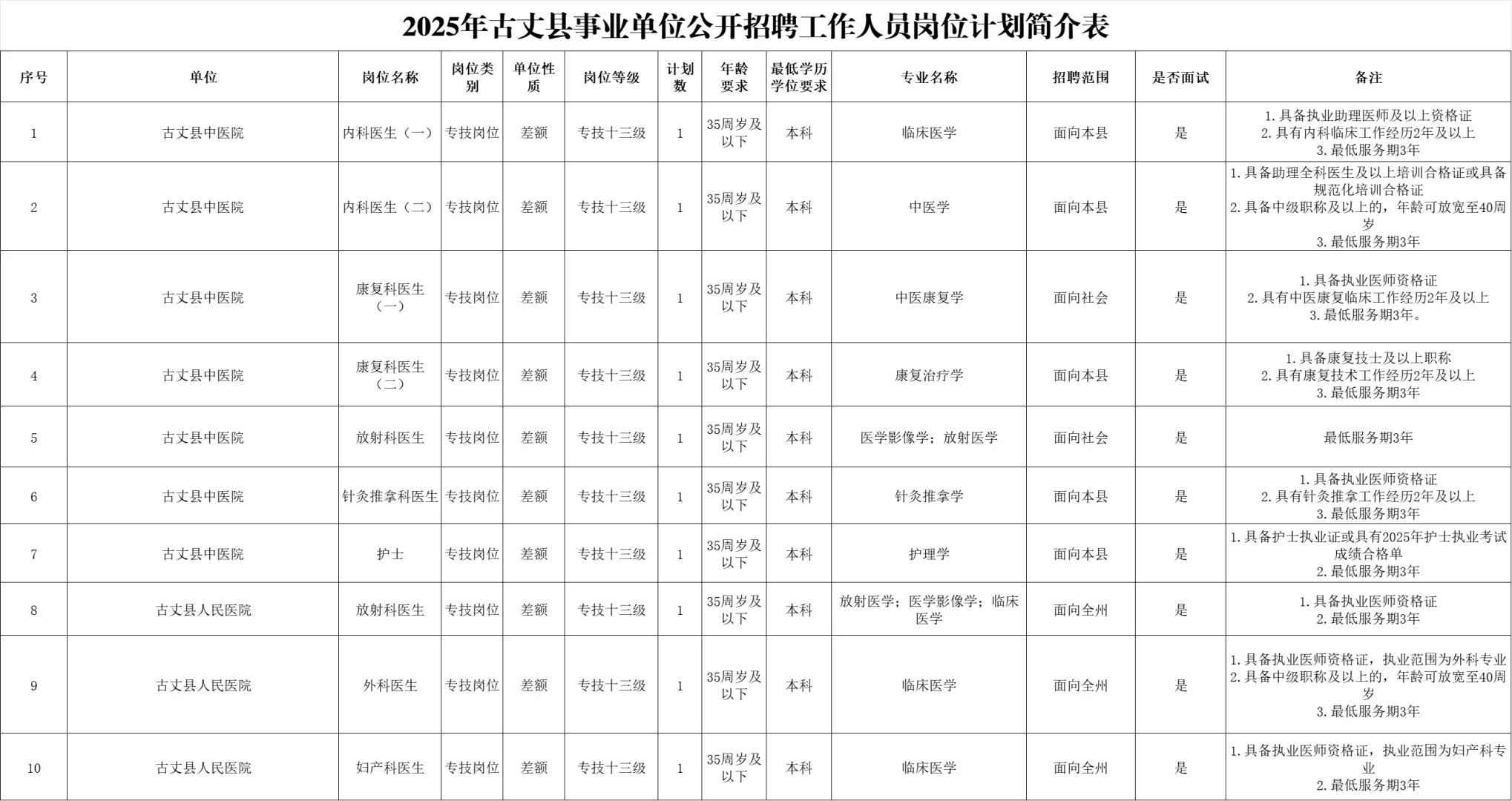 来了！2025年湘西古丈县事业单位招聘54名