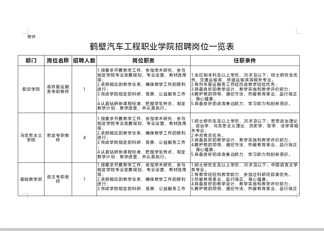 鹤壁汽车工程职业学院2025年招聘公告