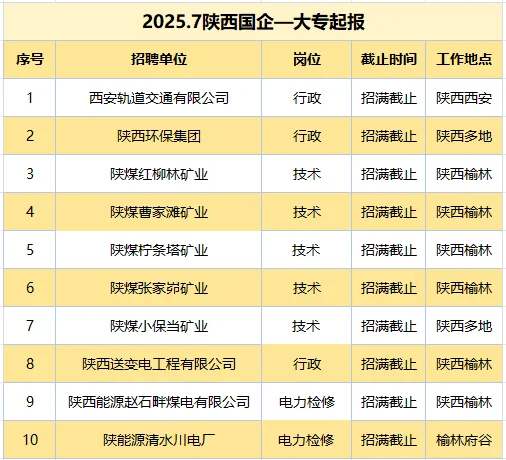 不er，这么多总有你想去的单位吧！