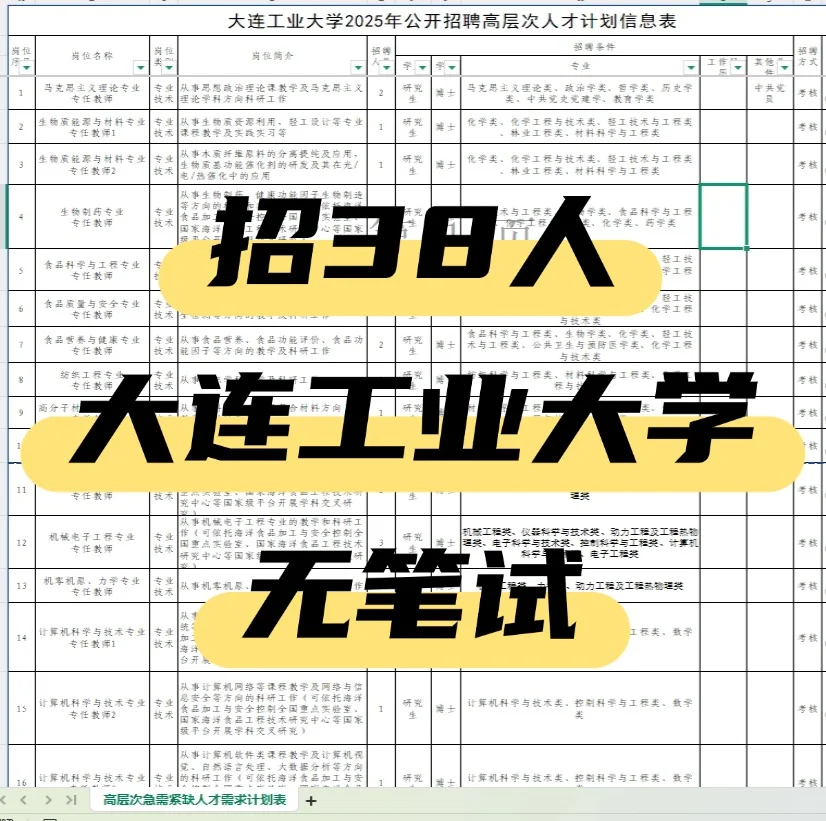 大连工业大学招38人！无笔试！