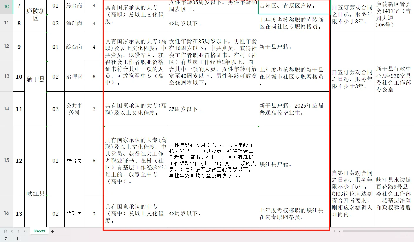 2025吉安市社区工作者招录152人，中专起！