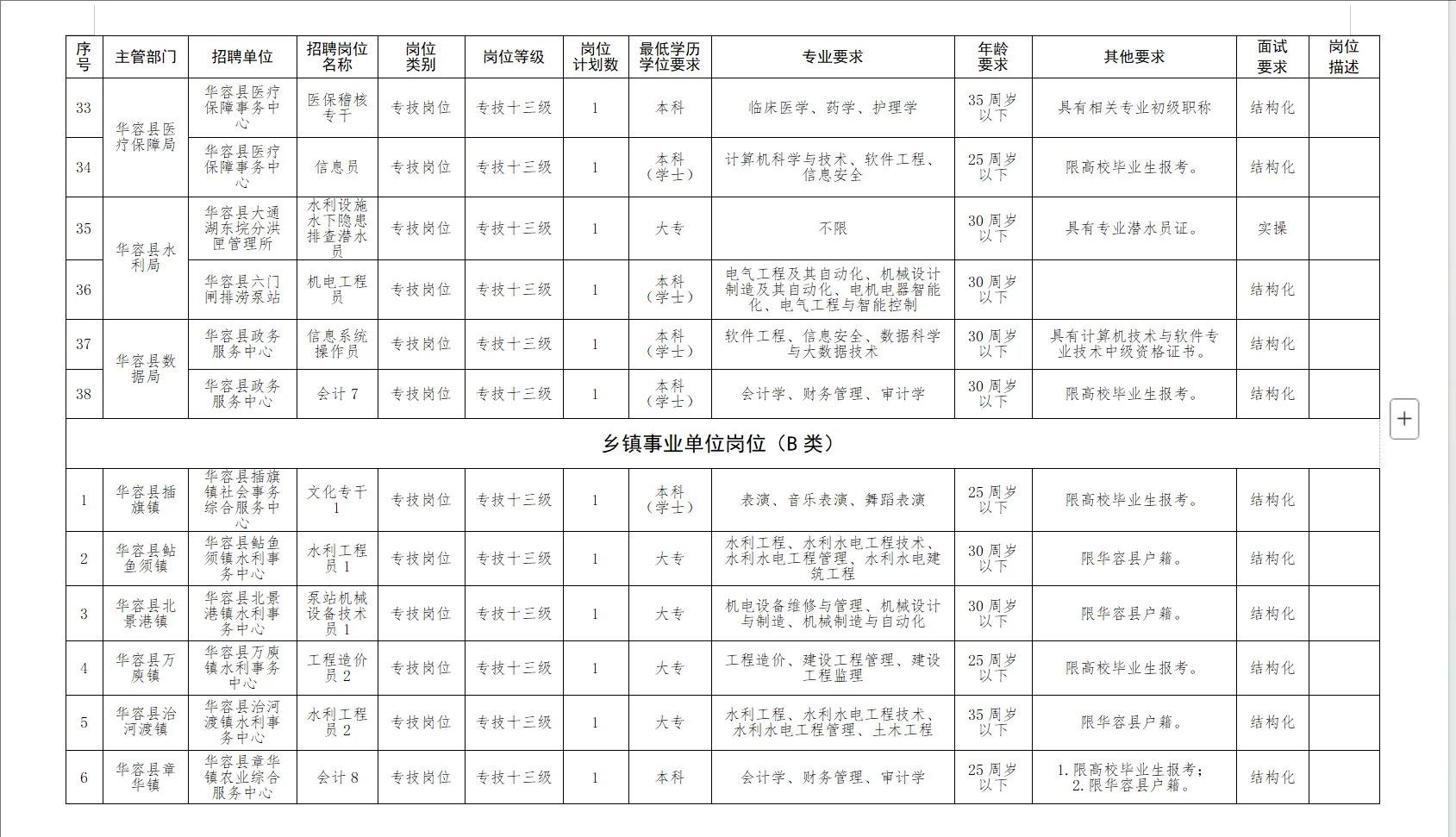 有编！2025年岳阳华容县事业单位招聘74名