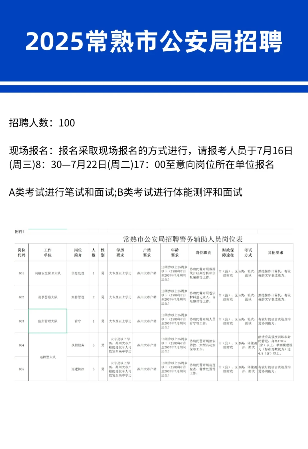 有文职,部分无笔试,常熟市公安局招100人