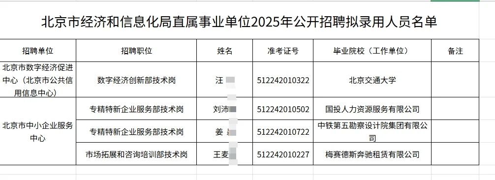北京市经济和信息化局拟录用人员公示