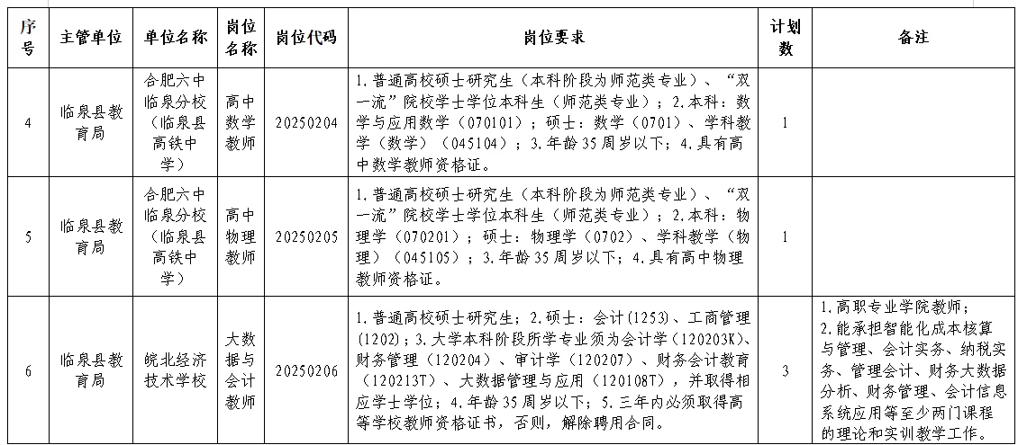 临泉县引进急需紧缺人才17名