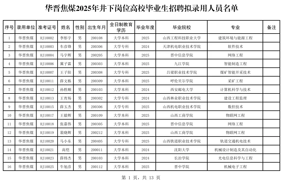山西焦煤井下岗招聘公示/1571人
