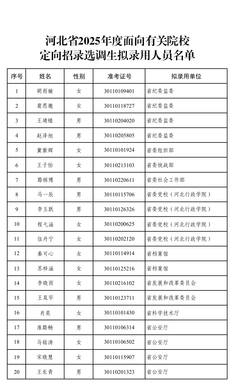 河北省选调生录用公示
