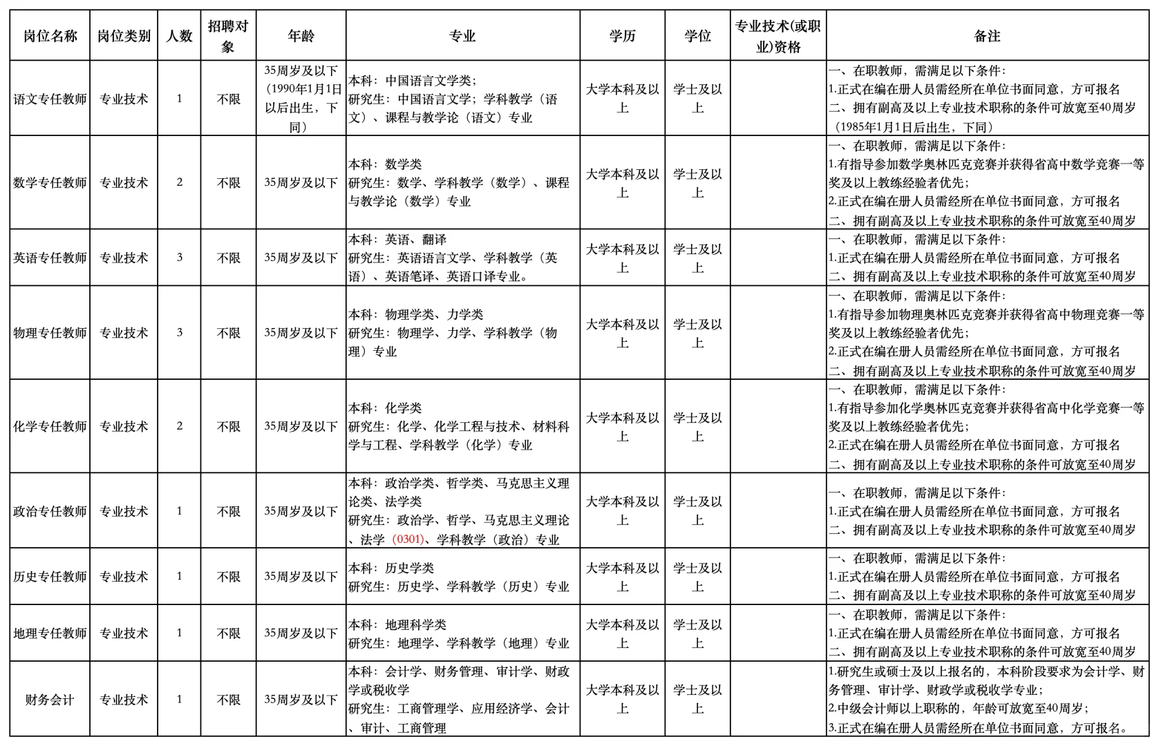 【浙师大附中招聘】事业编制15人