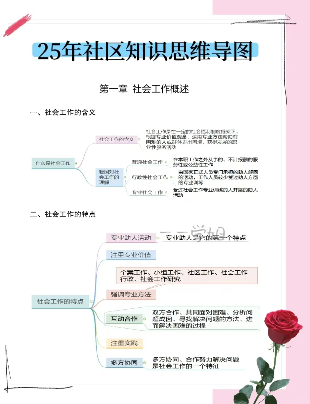 7月社区工作者，极简背诵版（3天足矣）