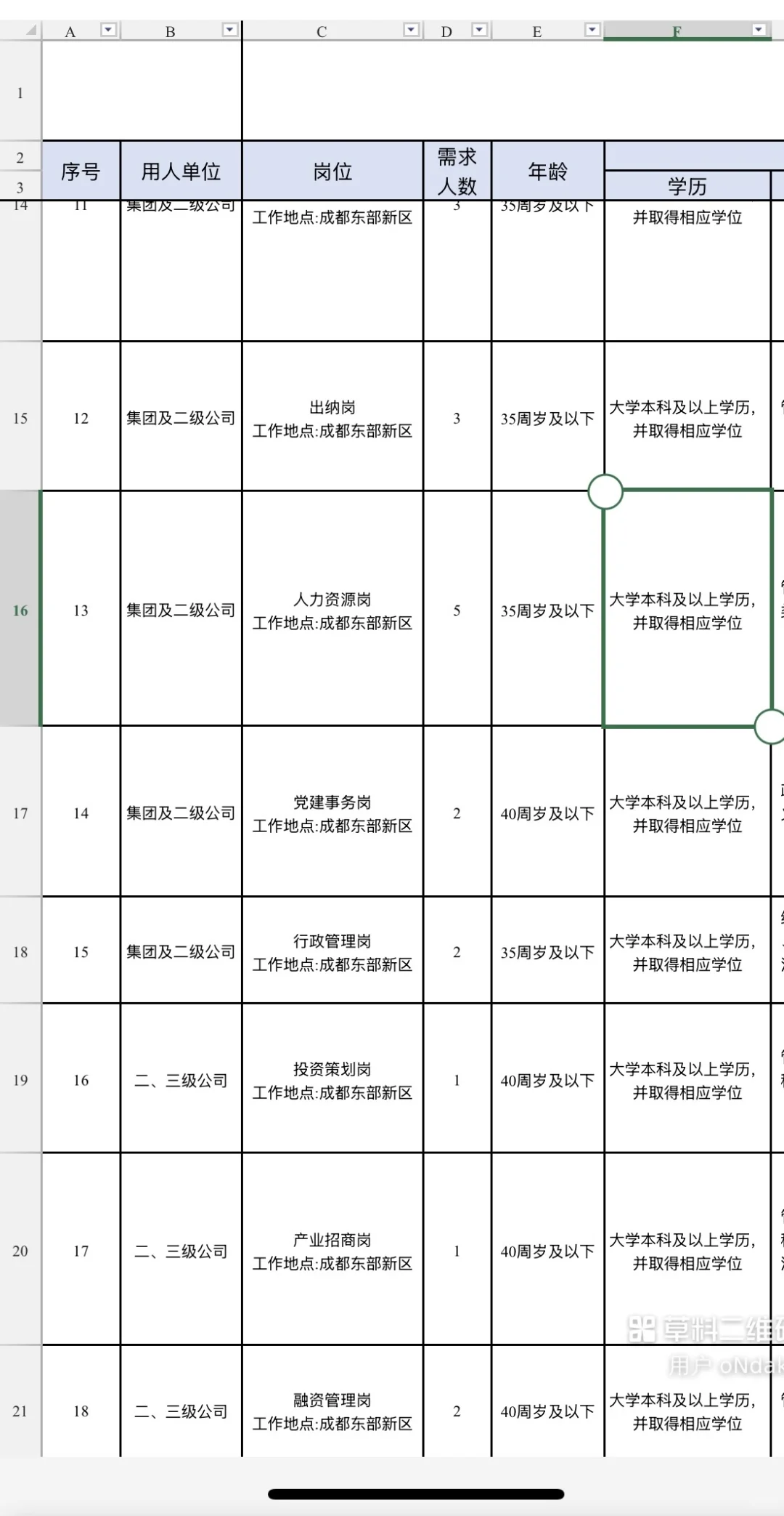 【国企招聘】成都东部集团超多岗位招聘！！！