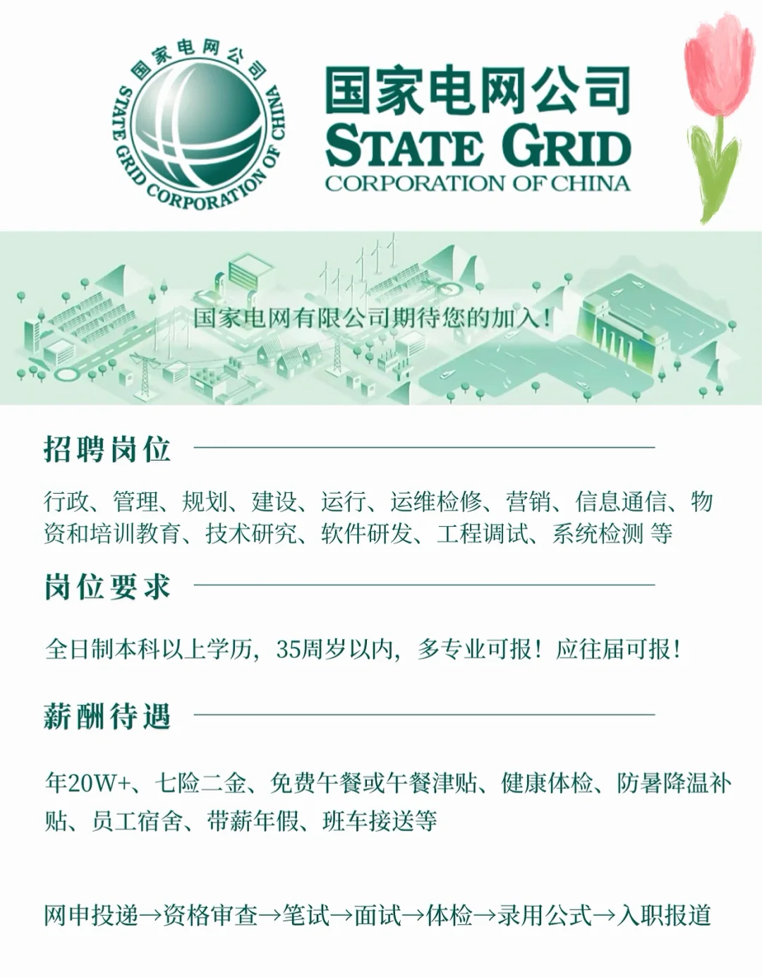 国家电网招聘来袭!