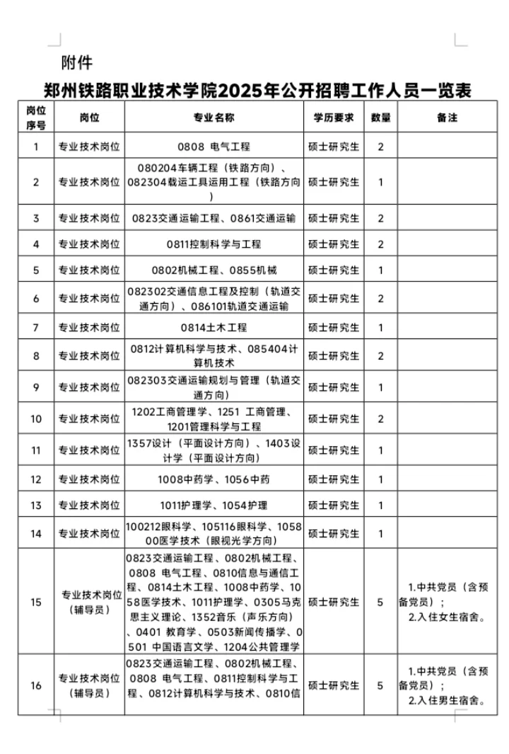 郑州铁路职业技术学院招聘公告