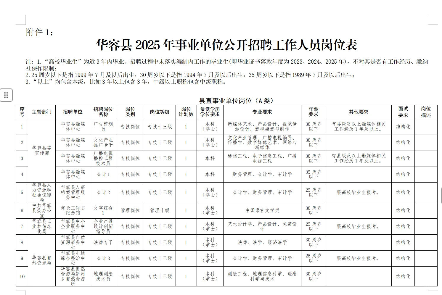 华容县事业单位招聘公告发布！