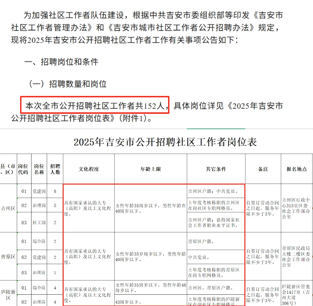 2025吉安市社区工作者招录152人，中专起！