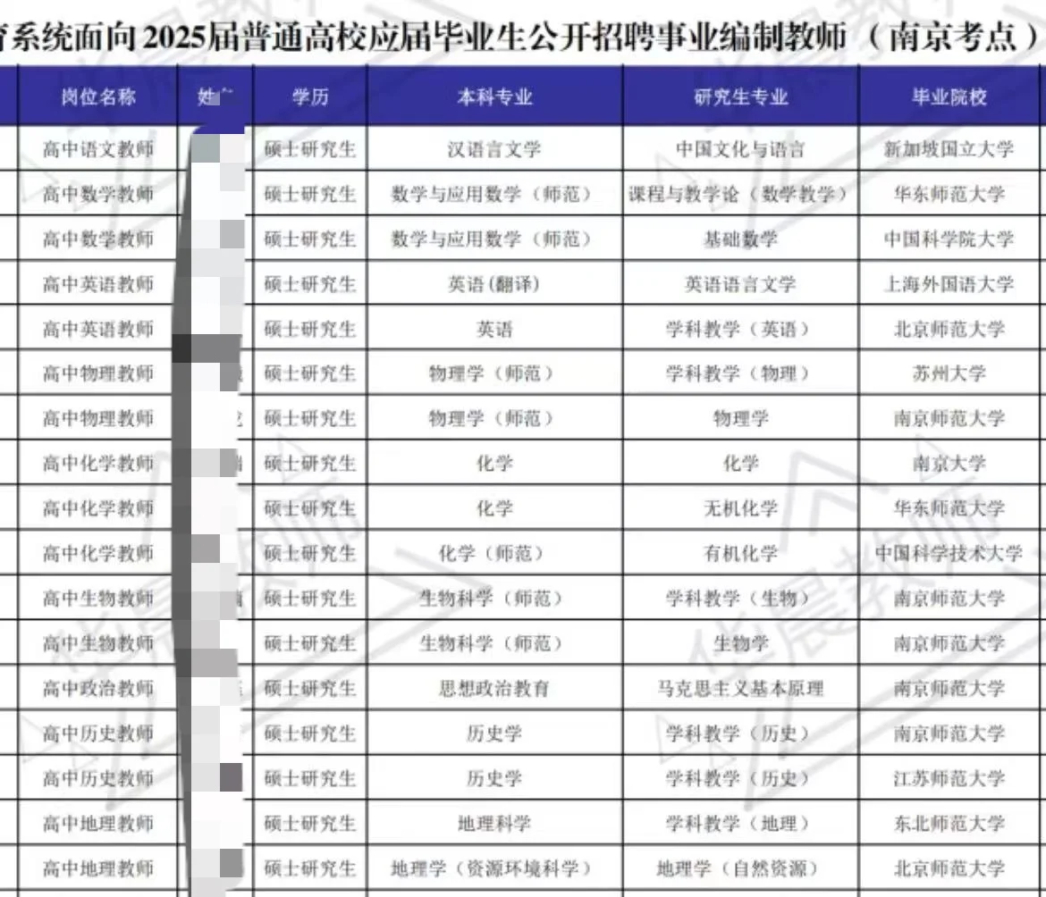 论无锡市教师编制难度及性价比