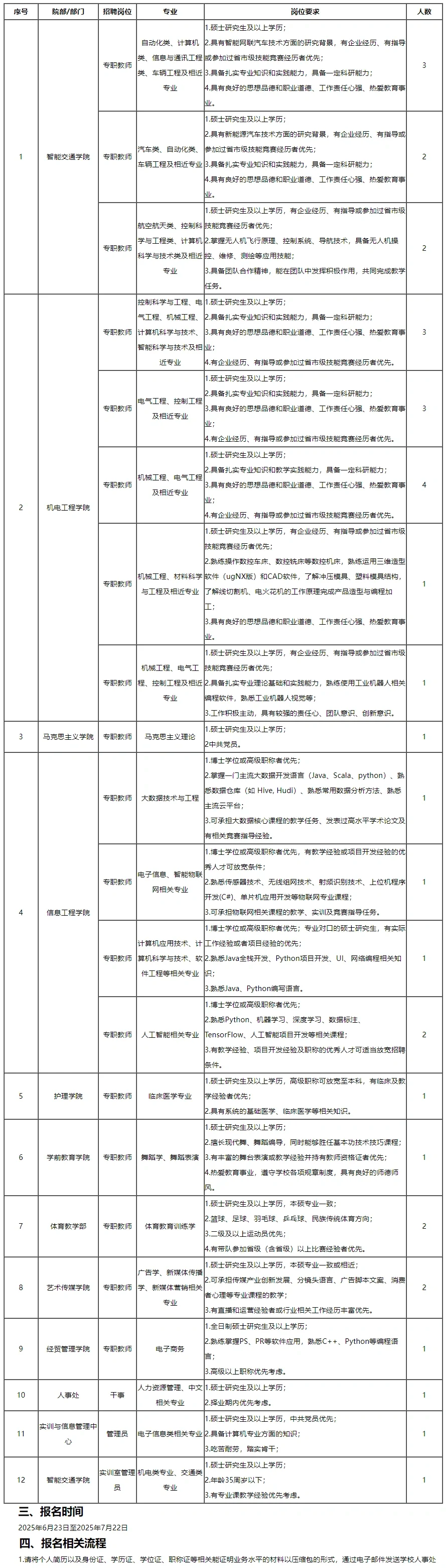 2025年 郑州理工职业学院招聘公告