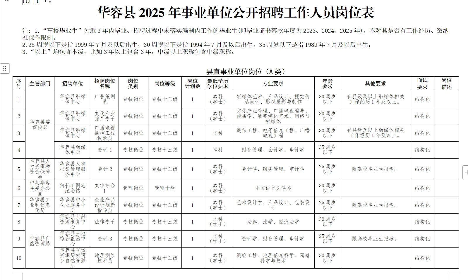 有编！2025年岳阳华容县事业单位招聘74名