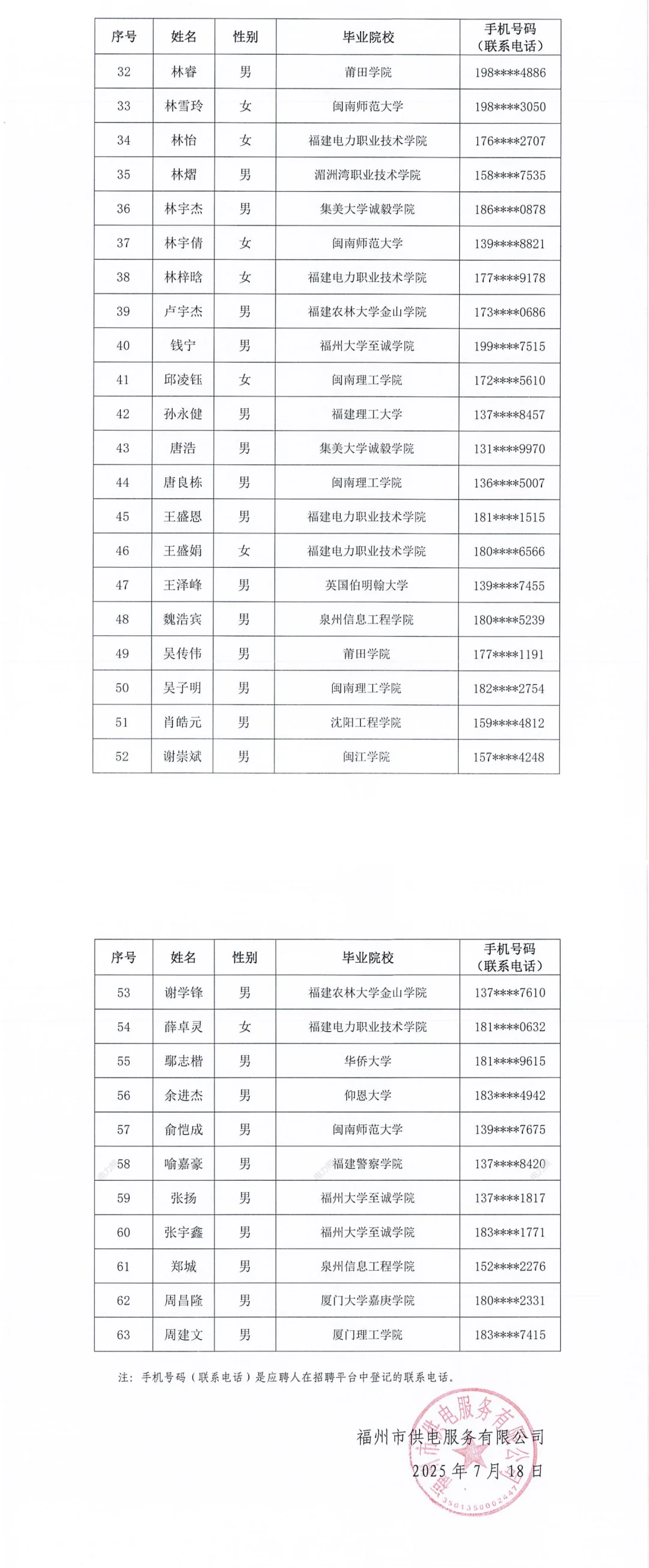 福建各地市供电服务公司招聘公示啦