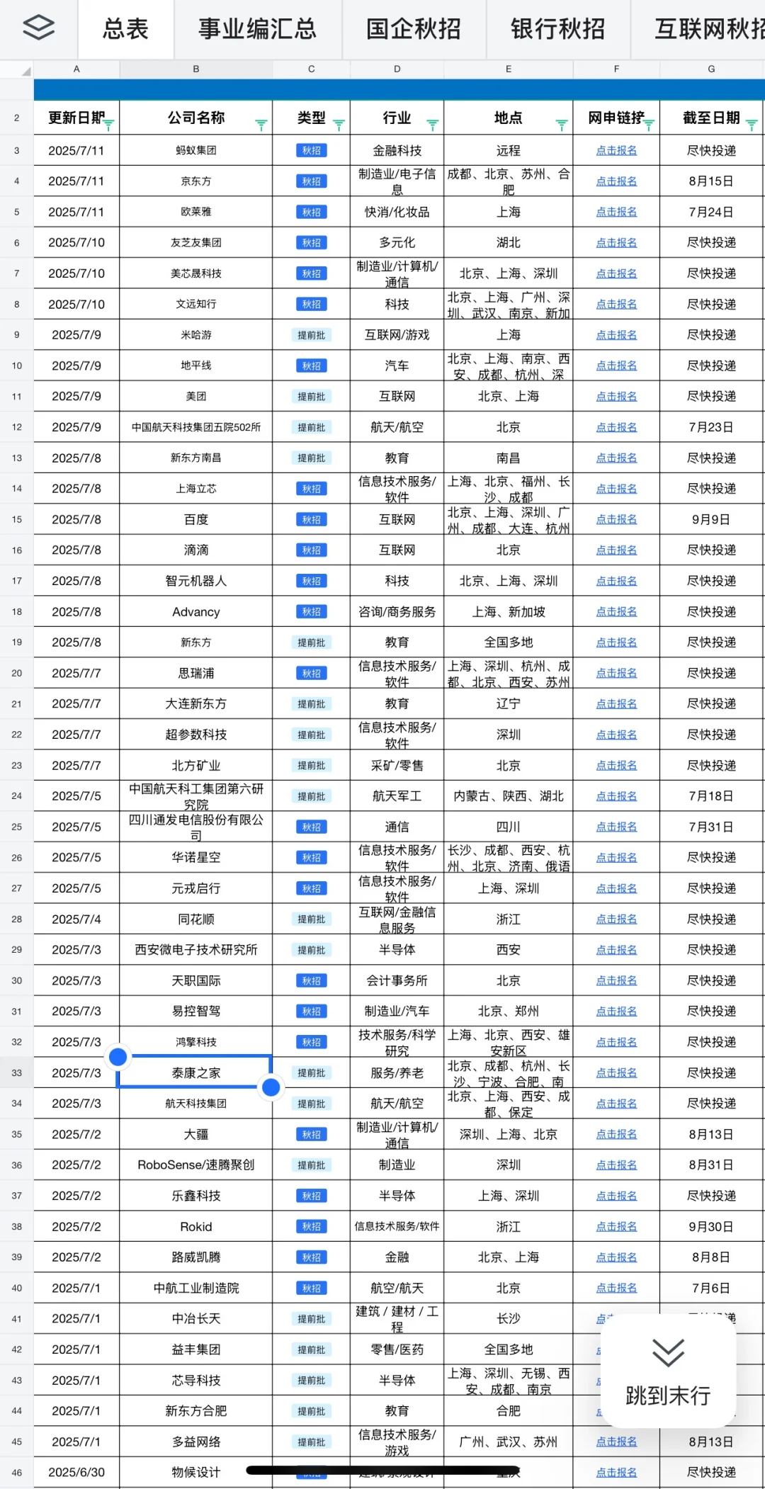 建议26届把免笔试的秋招投一遍