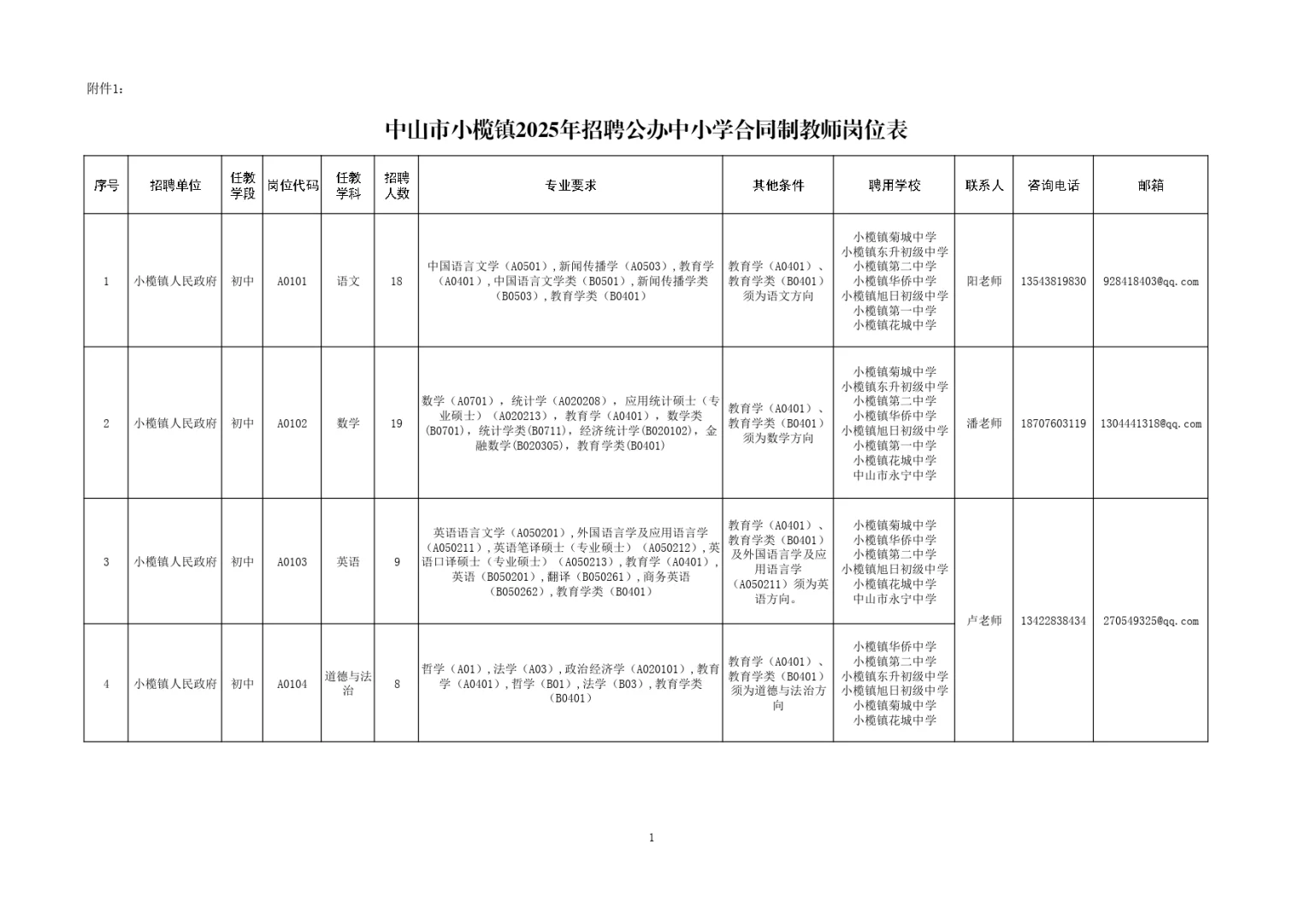 社招无笔试！中山小榄镇招聘教师136名