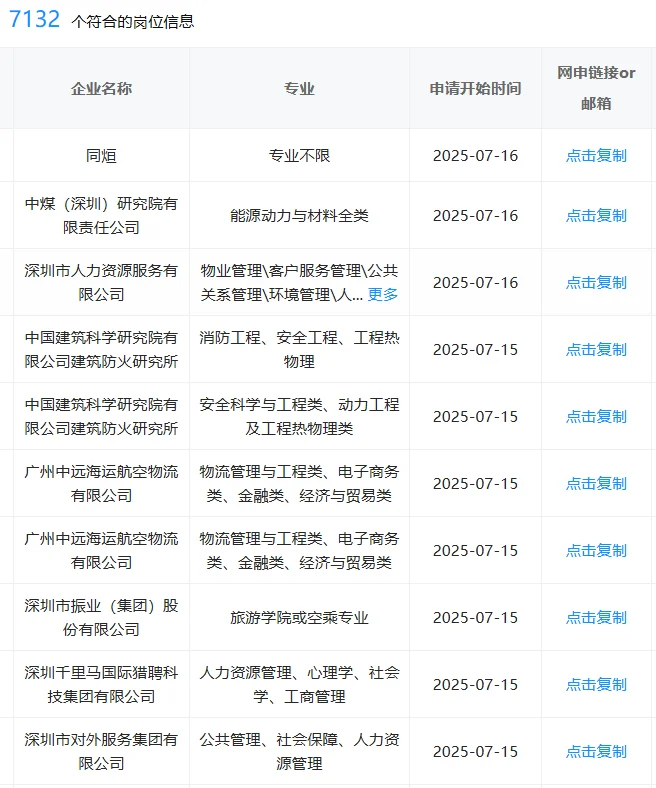 一定要去的央国企——深圳篇,热乎~速?