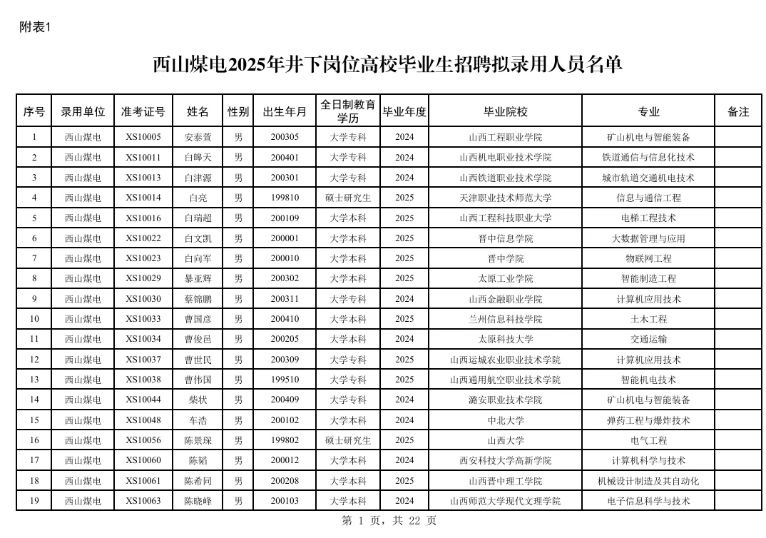 山西焦煤井下岗招聘公示/1571人