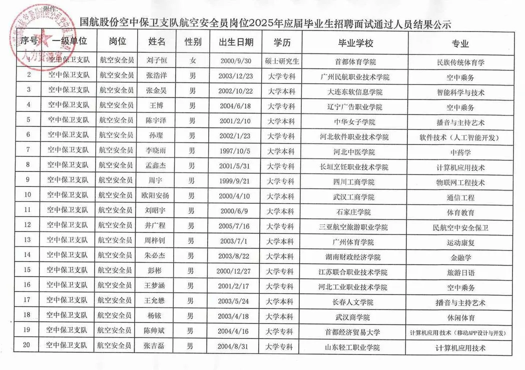 国航安全员2025年招聘结果公示‼️