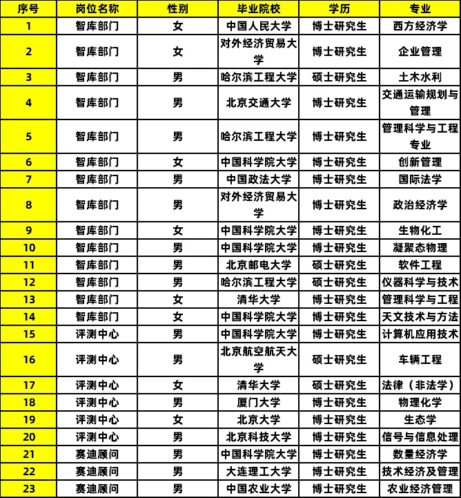 中国电子信息产业发展研究院拟录公示
