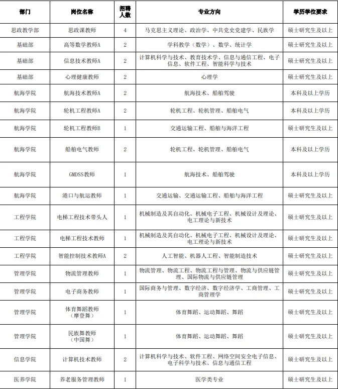 高校招录70人，直面无笔试！
